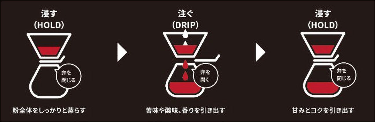 タイガー魔法瓶、独自ハイブリッド抽出と無段階ミルを搭載した全自動コーヒーメーカー「ADG-A060」を発売｜お手入れのしやすさと使い勝手（2枚目）
