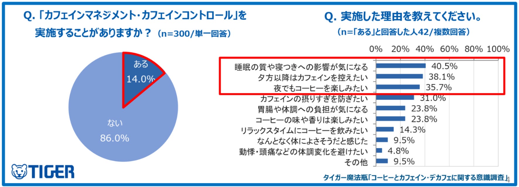 タイガー魔法瓶、デカフェ豆でも深い味わいを引き出す全自動コーヒーメーカー「ADG-A060」を発売｜ADG-A060の製品概要と価格（5枚目）
