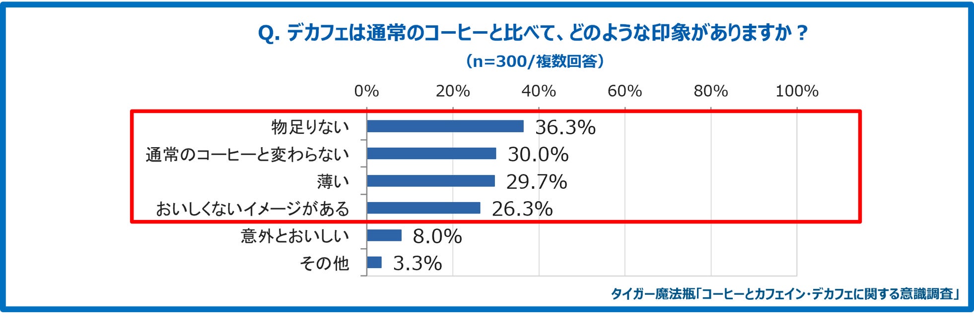 タイガー魔法瓶、デカフェ豆でも深い味わいを引き出す全自動コーヒーメーカー「ADG-A060」を発売｜ADG-A060の製品概要と価格（3枚目）