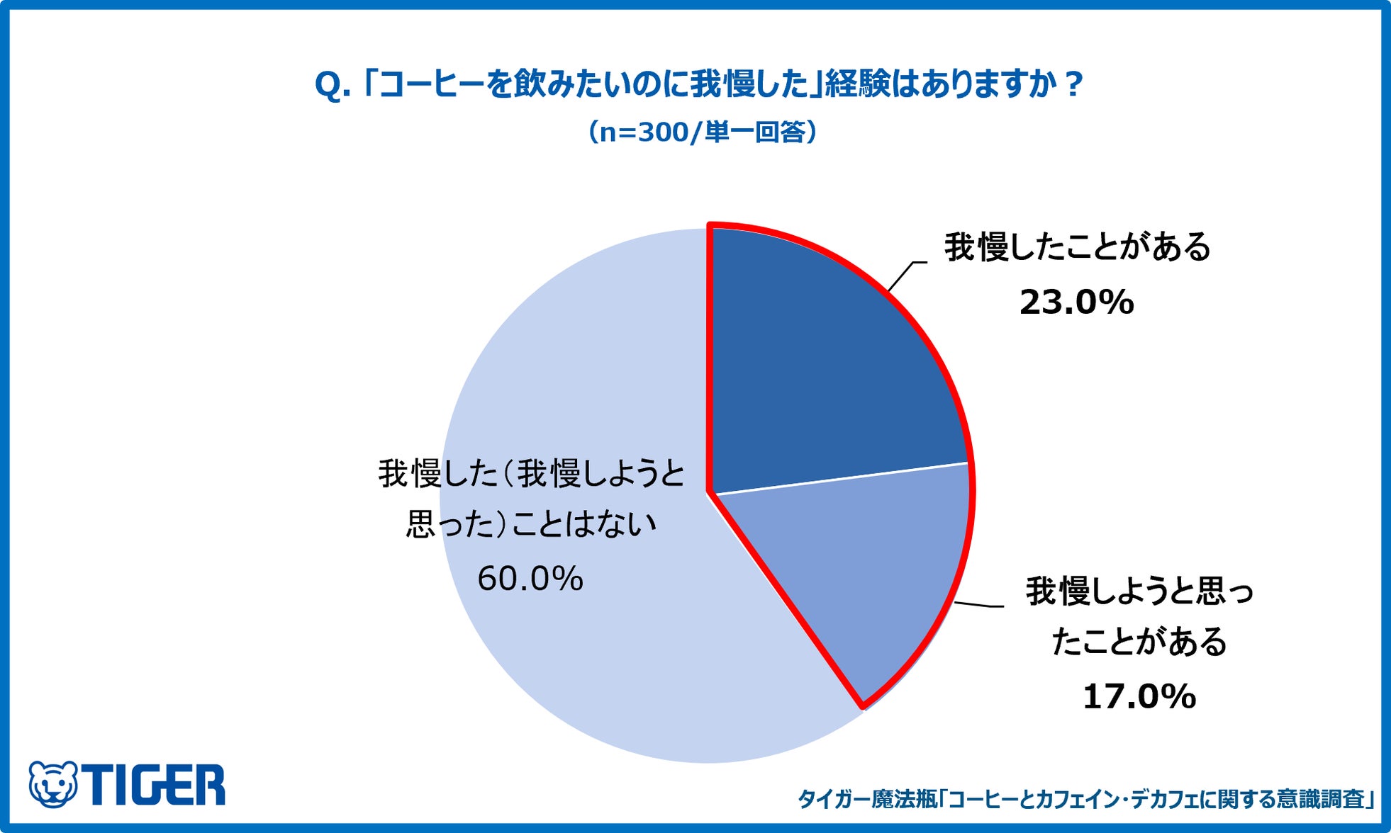 タイガー魔法瓶、デカフェ豆でも深い味わいを引き出す全自動コーヒーメーカー「ADG-A060」を発売｜全自動コーヒーメーカーADG-A060の主な特徴