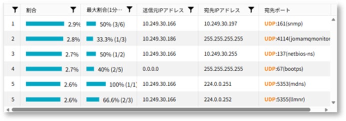 APRESIA Systems、ネットワーク管理ソフトウェア向け「sFlowコレクターオプション」を販売開始 - 画像4