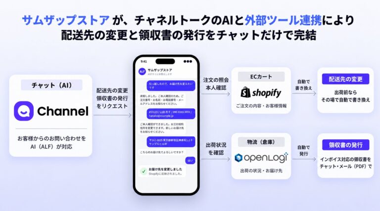 Sumzap Storeがチャネルトークの「タスク」機能を導入、配送先変更の81％をAIエージェントのみで完結