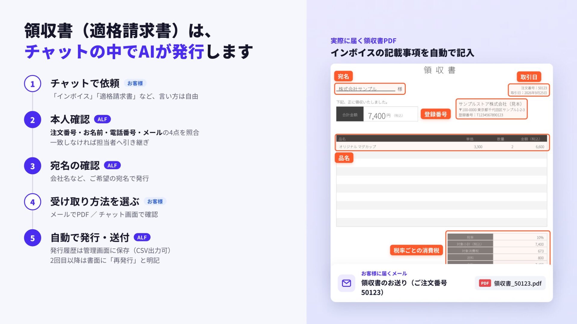 ▲発行された領収書と、発行履歴の管理画面