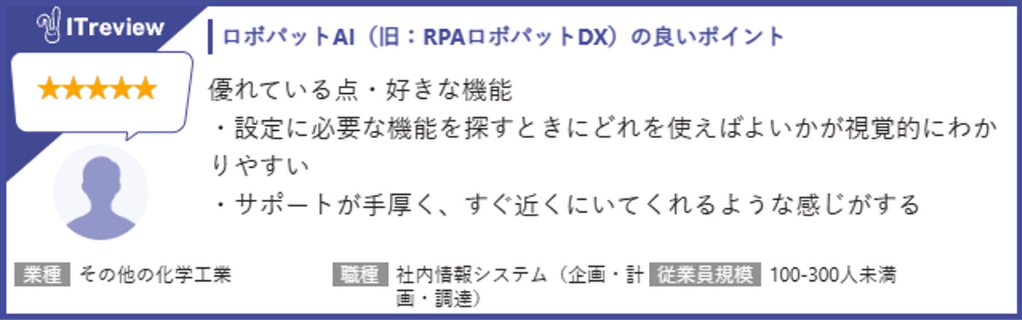 株式会社ＦＣＥ、AI搭載業務効率化ツール「ロボパットAI」の導入企業数が2,200社を突破｜各種プラットフォームでの評価と今後の展望（2枚目）