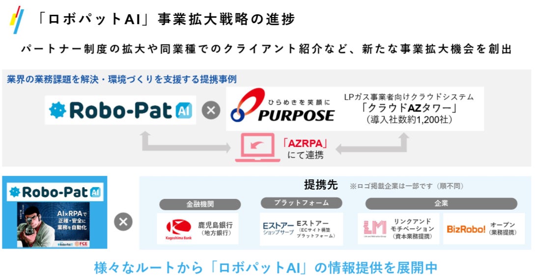 株式会社ＦＣＥ、AI搭載業務効率化ツール「ロボパットAI」の導入企業数が2,200社を突破｜導入拡大を支える機能と支援体制