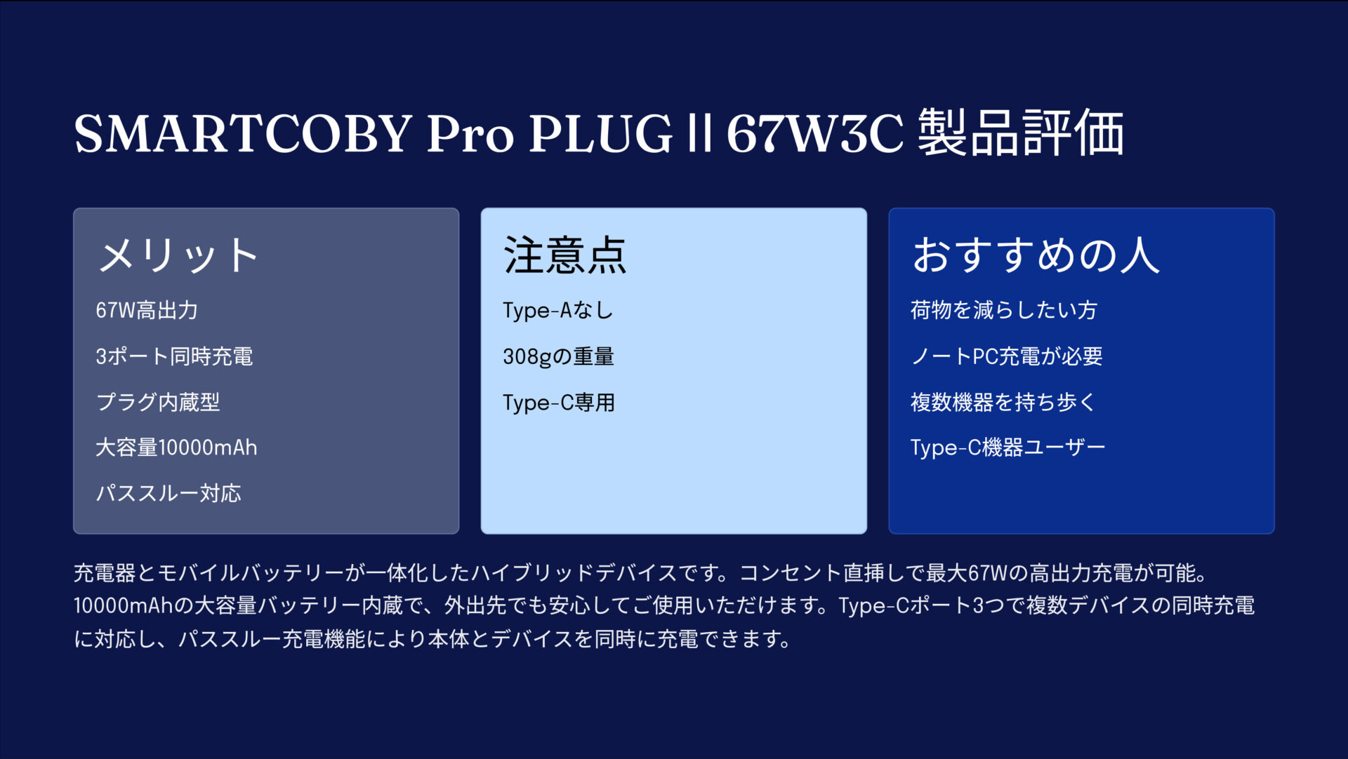 SMARTCOBY Pro PLUGⅡ67W3Cを評価!|コンセント直挿し!充電器もバッテリーも、これ一台で完結。 の評価サマリー図
