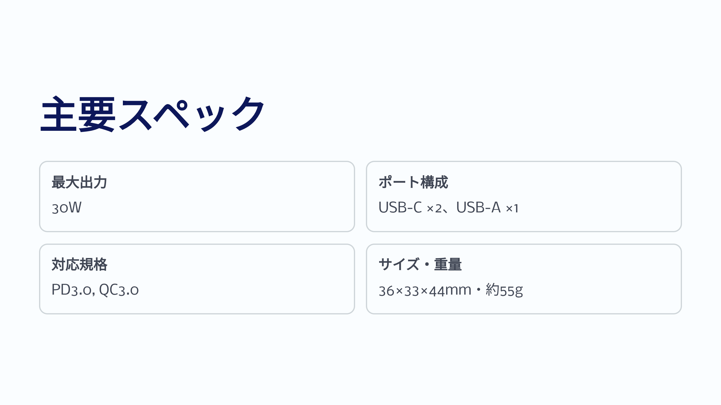 主要スペック 最大出力30W ポート構成 USB-C 2個 USB-A 1個 対応規格 PD3.0 QC3.0 サイズ36x33x44mm 重量約55g