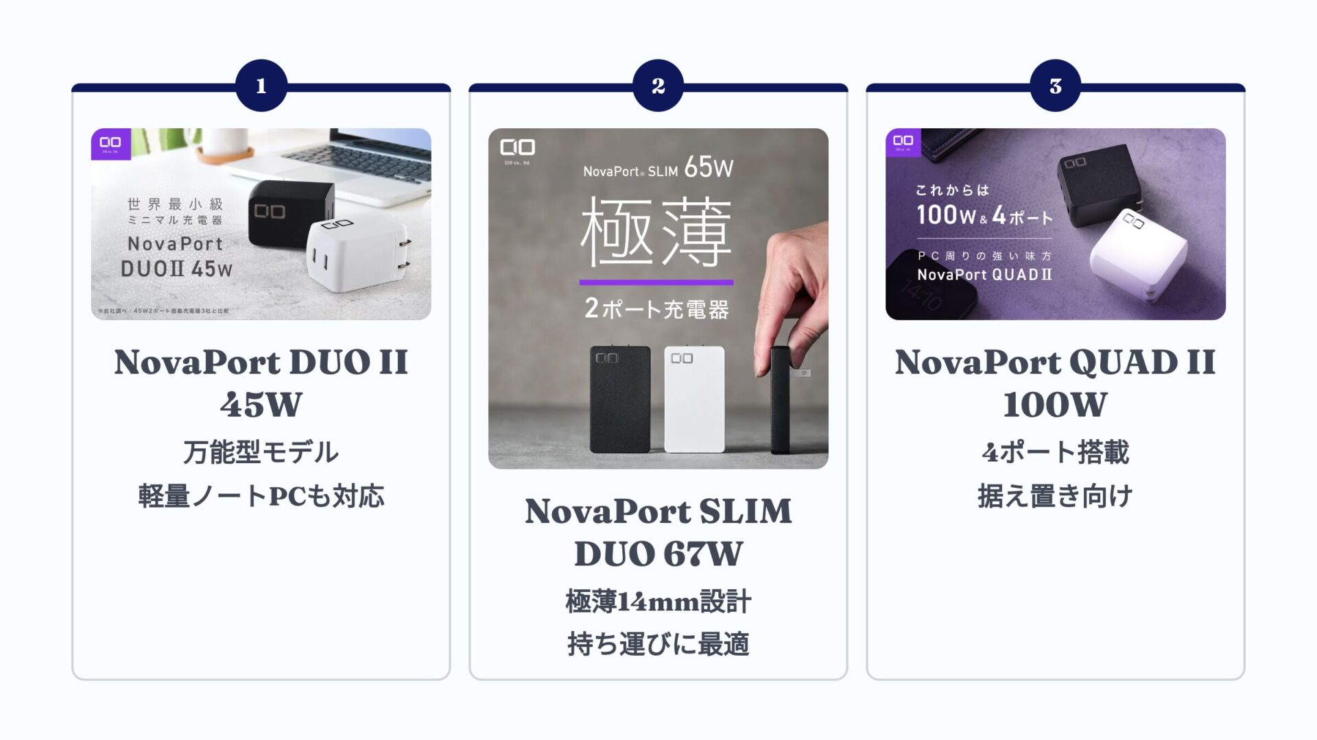 CIO NovaPortシリーズの充電器3種類紹介 小型DUO II 45W 薄型SLIM DUO 67W 据え置きQUAD II 100W