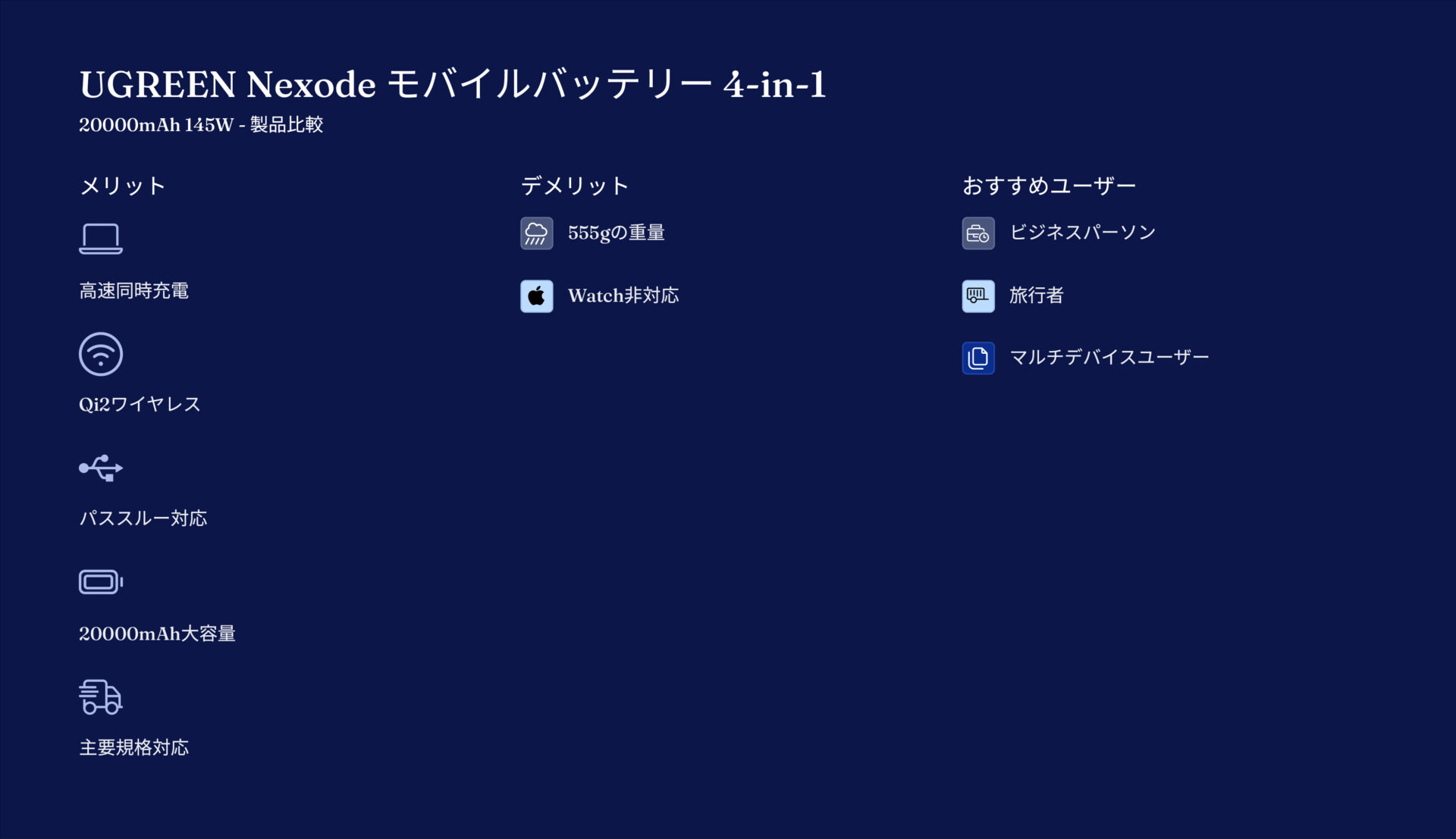 UGREEN Nexode モバイルバッテリー 4-in-1 20000mAh 145Wを評価!|充電の常識が変わる、万能バッテリー。 の評価サマリー図
