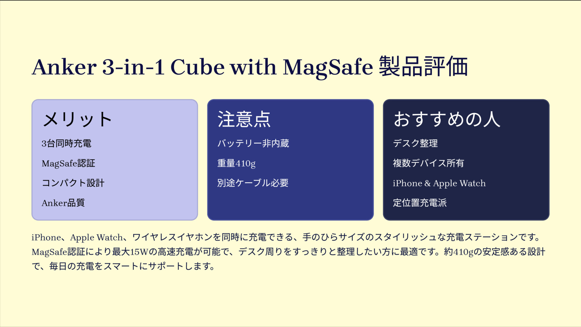 3-in-1 Cube with MagSafeを評価!|デスクを彩る、MagSafeでピタッと3台同時充電! の評価サマリー図