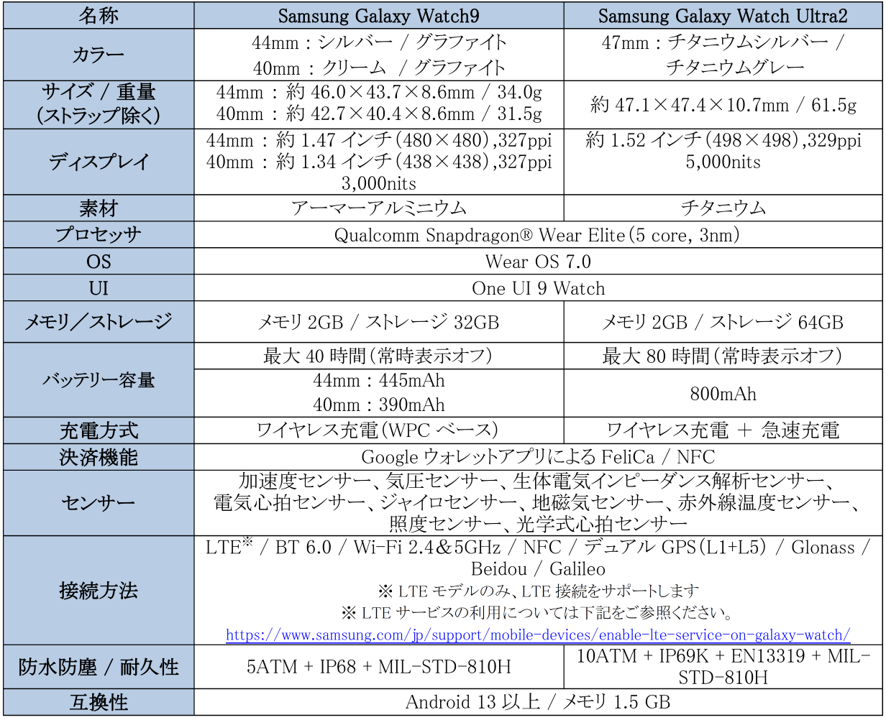 サムスン、新スマートウォッチ「Samsung Galaxy Watch9」「Galaxy Watch Ultra2」をauで本日発売｜取扱サイト