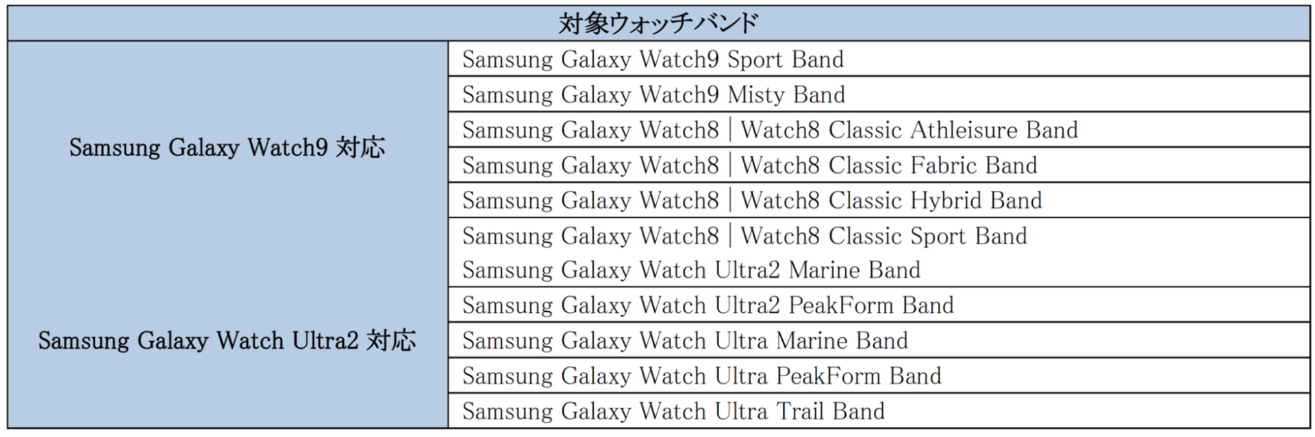 サムスン、新スマートウォッチ「Samsung Galaxy Watch9」「Galaxy Watch Ultra2」をauで本日発売｜取扱サイト