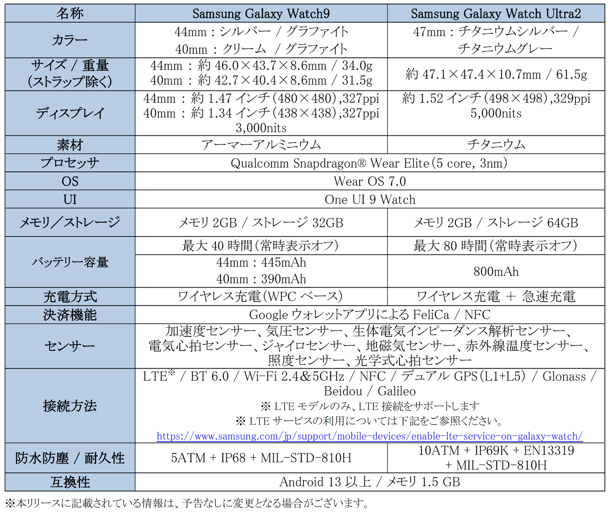 ドコモ、「Samsung Galaxy Watch9」「Samsung Galaxy Watch Ultra2」を発売｜取扱サイト