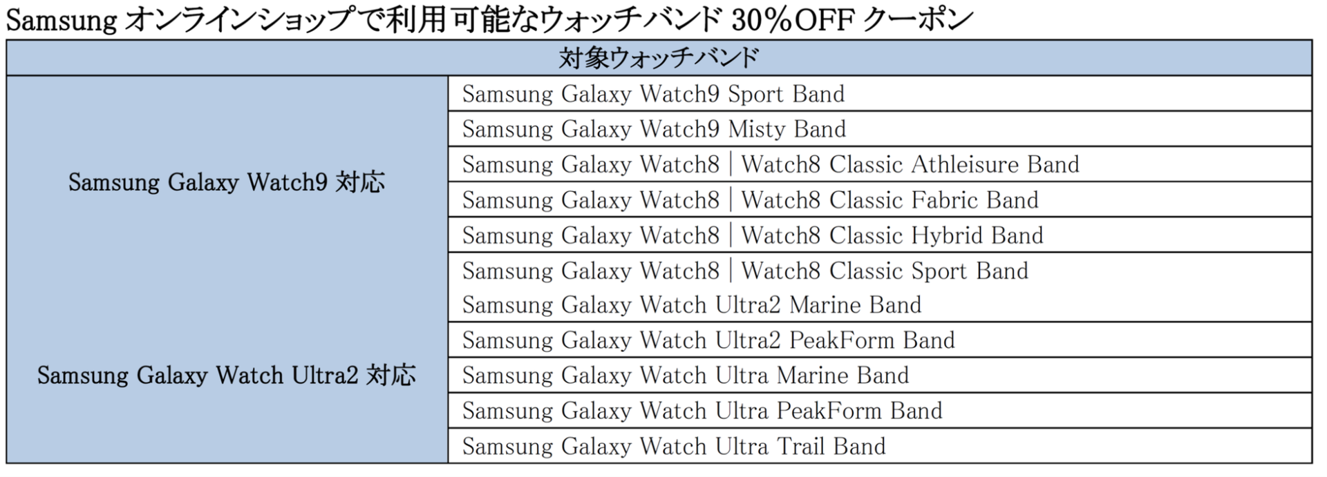 ドコモ、「Samsung Galaxy Watch9」「Samsung Galaxy Watch Ultra2」を発売｜取扱サイト