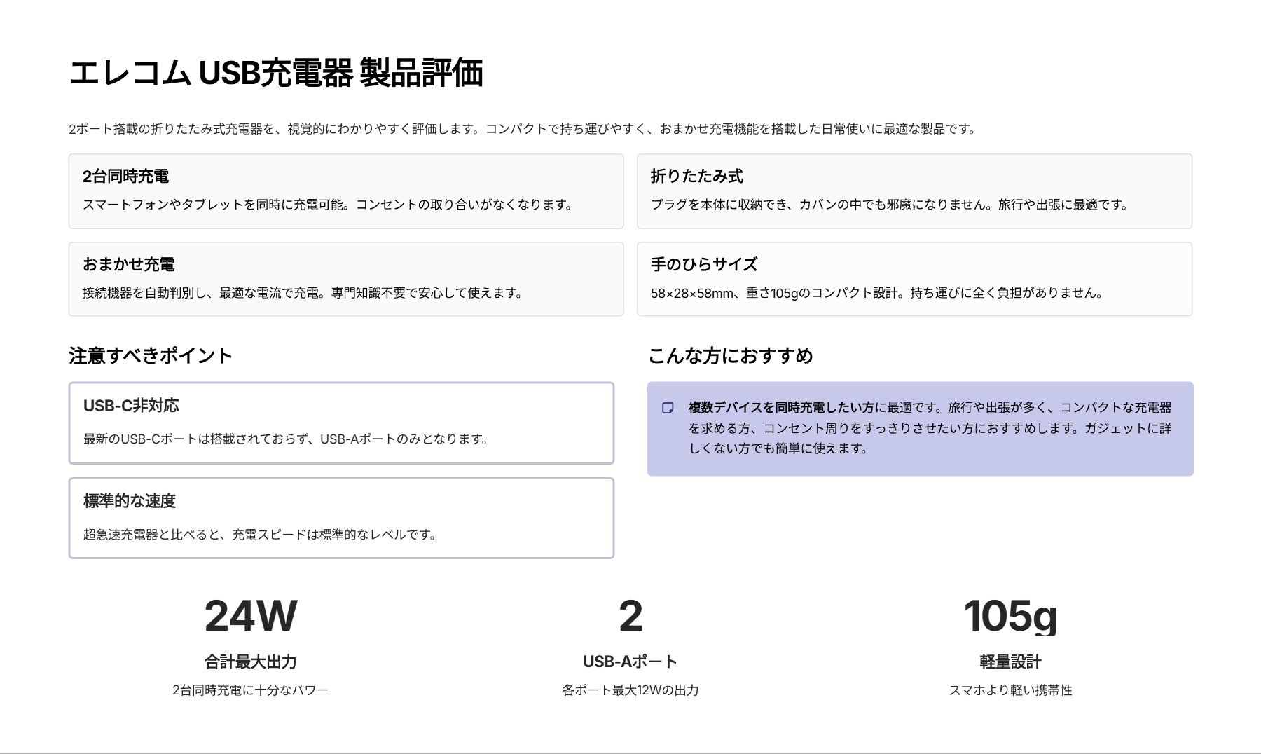 エレコム 充電器 USB コンセント 合計24W 2ポート USB-A 折りたたみ式プラグ 2台同時充電 おまかせ充電対応 【 iPhone SE3/15/14/13/12/Android 各種対応】 しろちゃん (ホワイトフェイス) EC-AC03WFを評価！｜スマホ2台まとめて充電！どこでも連れて行ける万能充電器。 の評価サマリー図