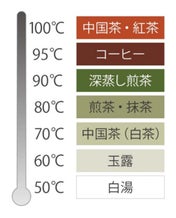 ラッセルホブス、転倒流水防止機能を搭載した電気ケトル「Tケトル プラス」を9月25日に発売｜Tケトル プラスの主要スペック（7枚目）