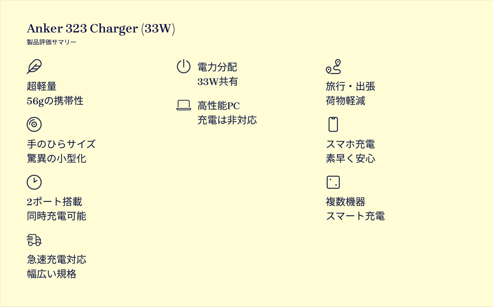 323 Charger (33W)を評価!|手のひらサイズで2台同時充電、急速チャージ! の評価サマリー図