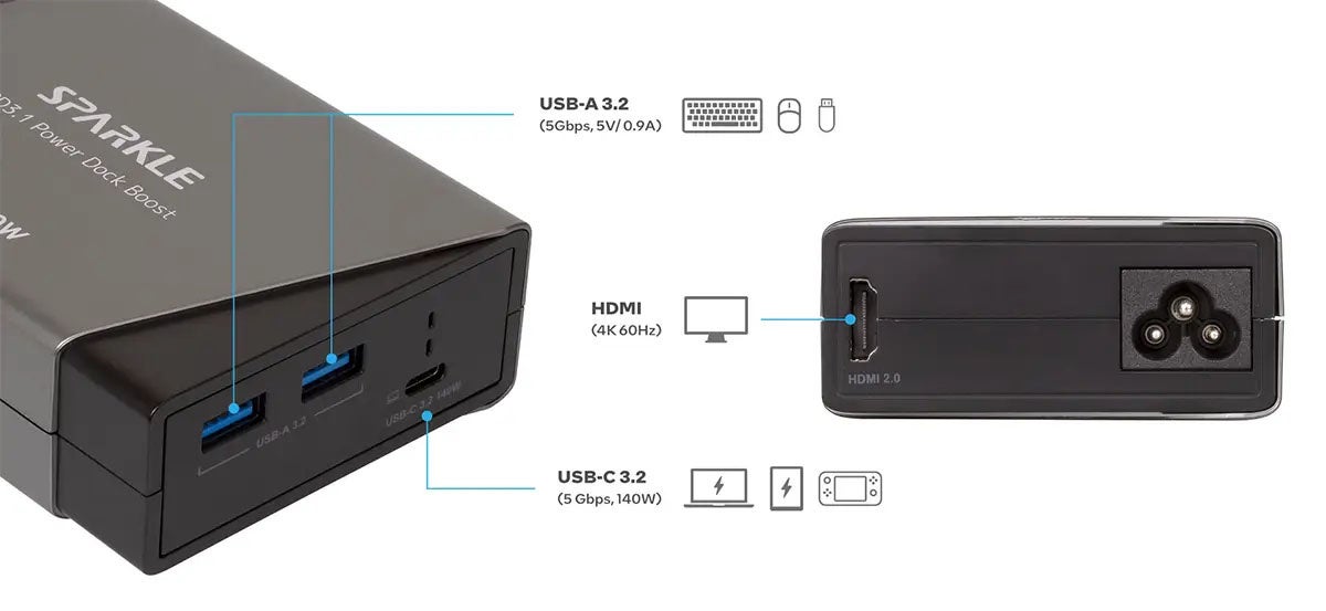 CFD販売、最大140WのUSB-C給電に対応したSPARKLE製4ポートドッキングステーションを発売｜Power Dock Boost TC-9411Mの主要スペック（6枚目）