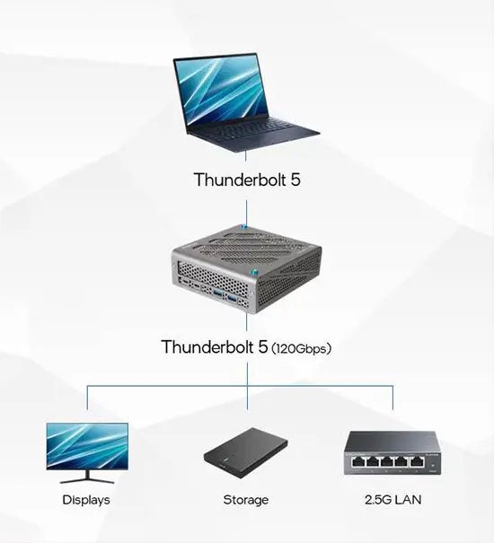 CFD販売、Thunderbolt 5とNVIDIA GPUを搭載した外付けGPUボックスを発売（6枚目）