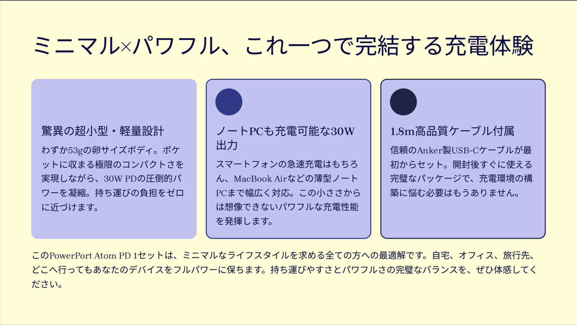 PowerPort Atom PD 1 & USB-C & USB-C　ケーブル (1.8m) 2点セットを評価！｜ポケットに、高速充電の未来を。 のまとめスライド