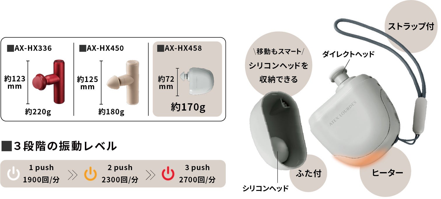 アテックス、史上最小・最軽量約170gのボディケア機器「ルルドガン モバイル」を発売|取扱サイト