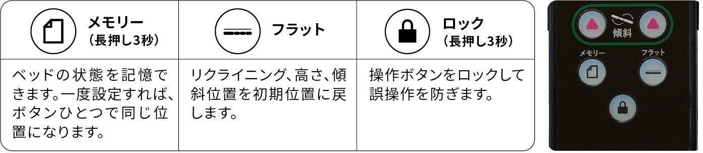 アテックス、ジュニアサイズの4モーター電動ベッド「SOYO 電動昇降ジュニアベッド」を発売｜取扱サイト