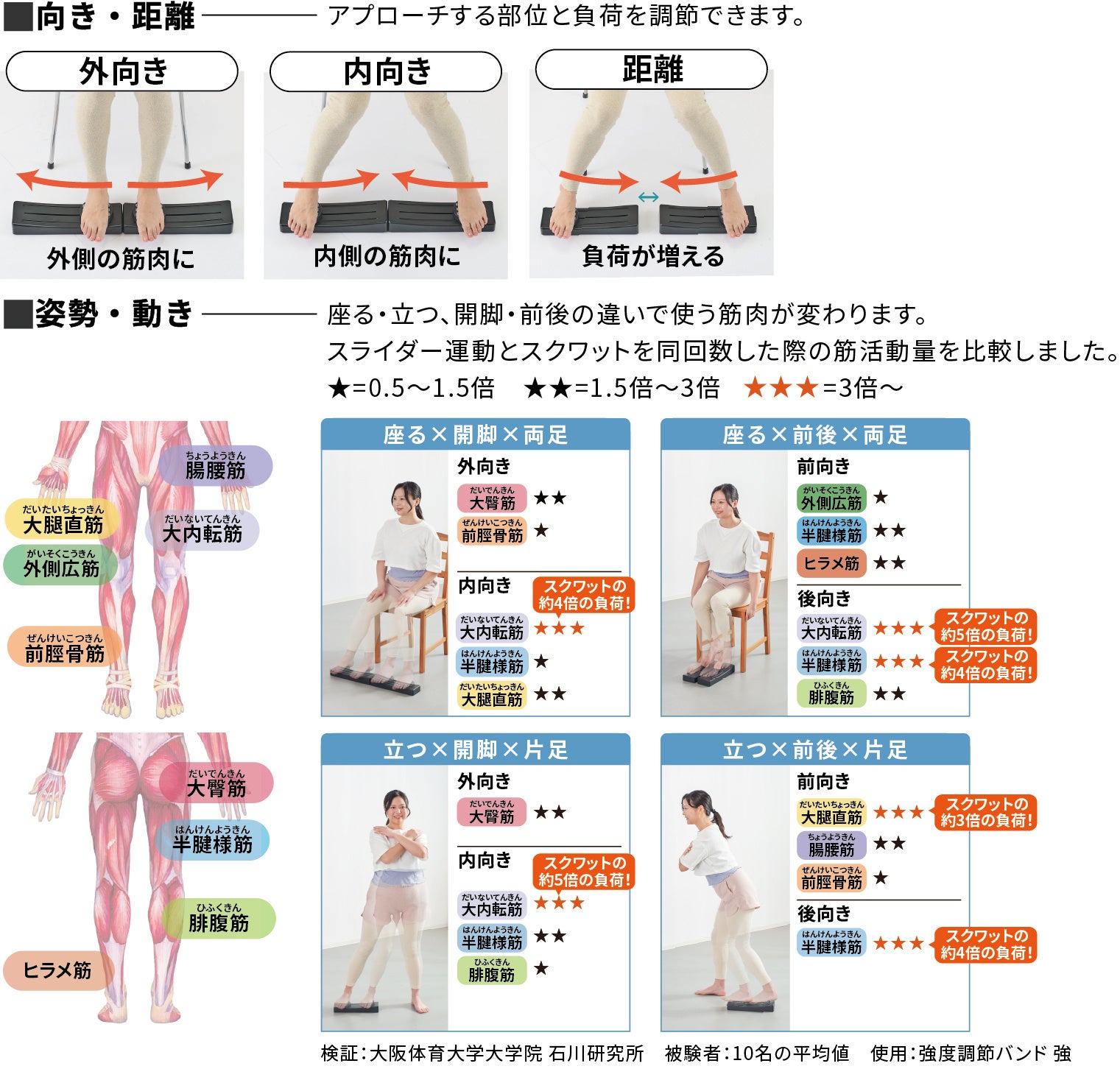 アテックス、座りながら下半身トレーニングができる「脚トレスライダー」を発売|取扱サイト