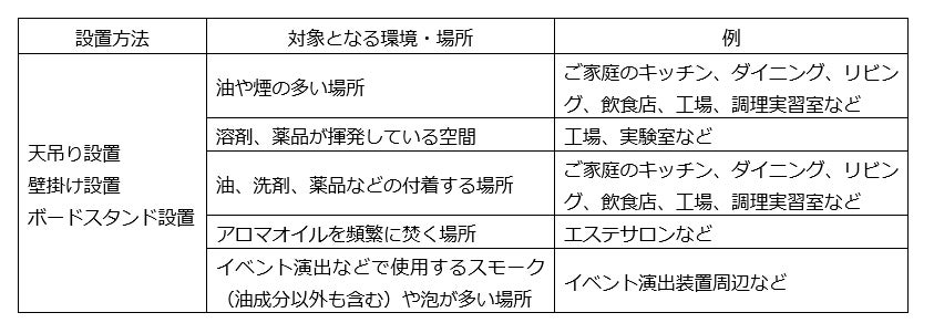 エプソン、プロジェクターの落下のおそれに関する無償点検の実施を発表｜テレビCM放映と今後の対応予定