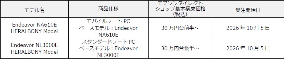 エプソン、ヘラルボニーと共創した特別モデルを発売へ。4名の作家のアートをプリンターとPCに採用｜商品のご購入方法と展示について（6枚目）