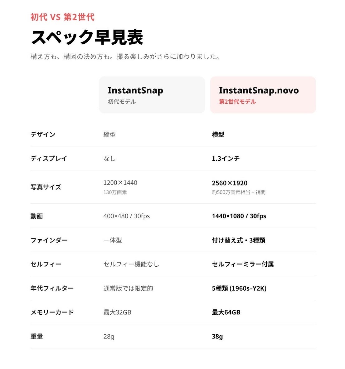 香港のエスクーラ、第2世代のトイデジカメ「InstantSnap.novo」の予約販売を開始｜発売スケジュールとセット内容