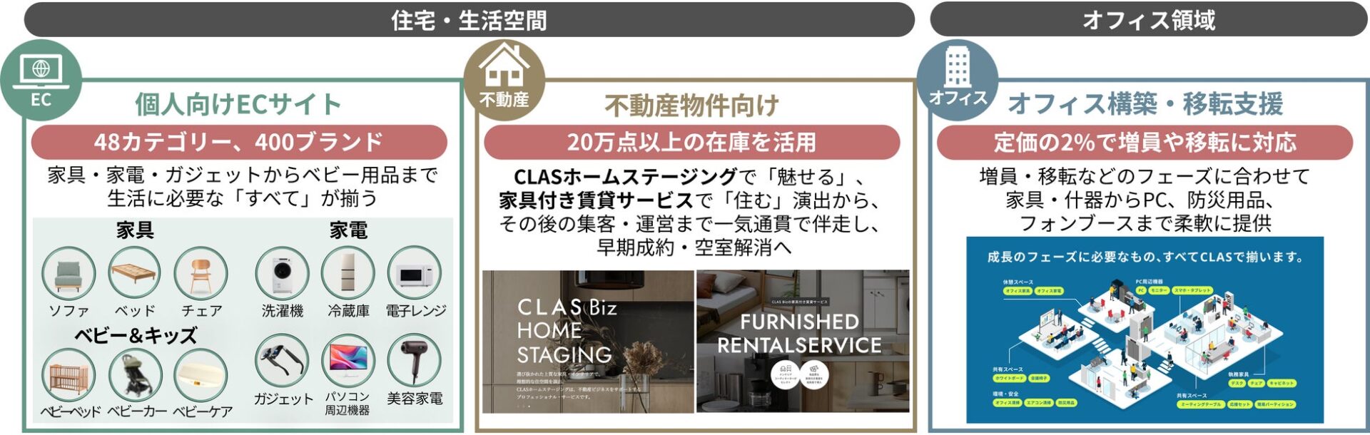 クラスとパナソニック、家電下取りの実証実験をパナソニック公式通販サイトで開始