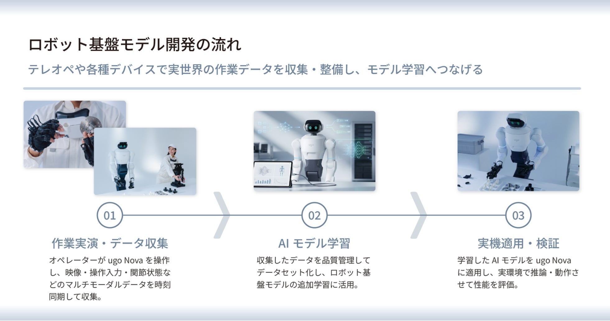 ｕｇｏ、フィジカルAI時代に向けた国産セミヒューマノイド「ugo Nova」を発表（3枚目）