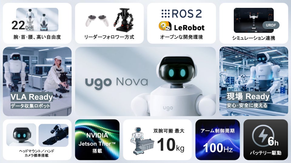ｕｇｏ、フィジカルAI時代に向けた国産セミヒューマノイド「ugo Nova」を発表