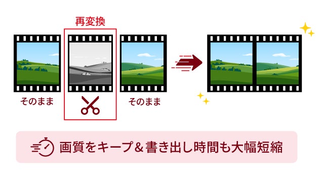 ソースネクスト、録画や音声活用が快適になったWindows用ソフト「B’s 動画レコーダー 13」を発売|製品概要と動作環境(4枚目)