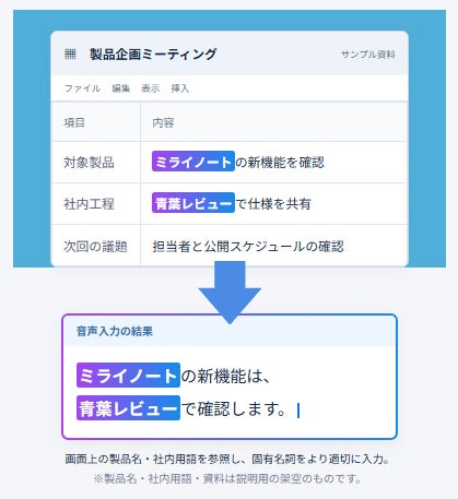 ソースネクスト、AIが文章を整える音声入力ソフト「いきなりAI 音声タイピング Pro」を発売 - 画像4