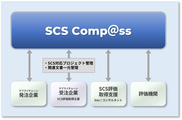 サイバーソリューションズ、サプライチェーンリスク管理を支援する統合ソリューション「Security Star★Suite」を発表