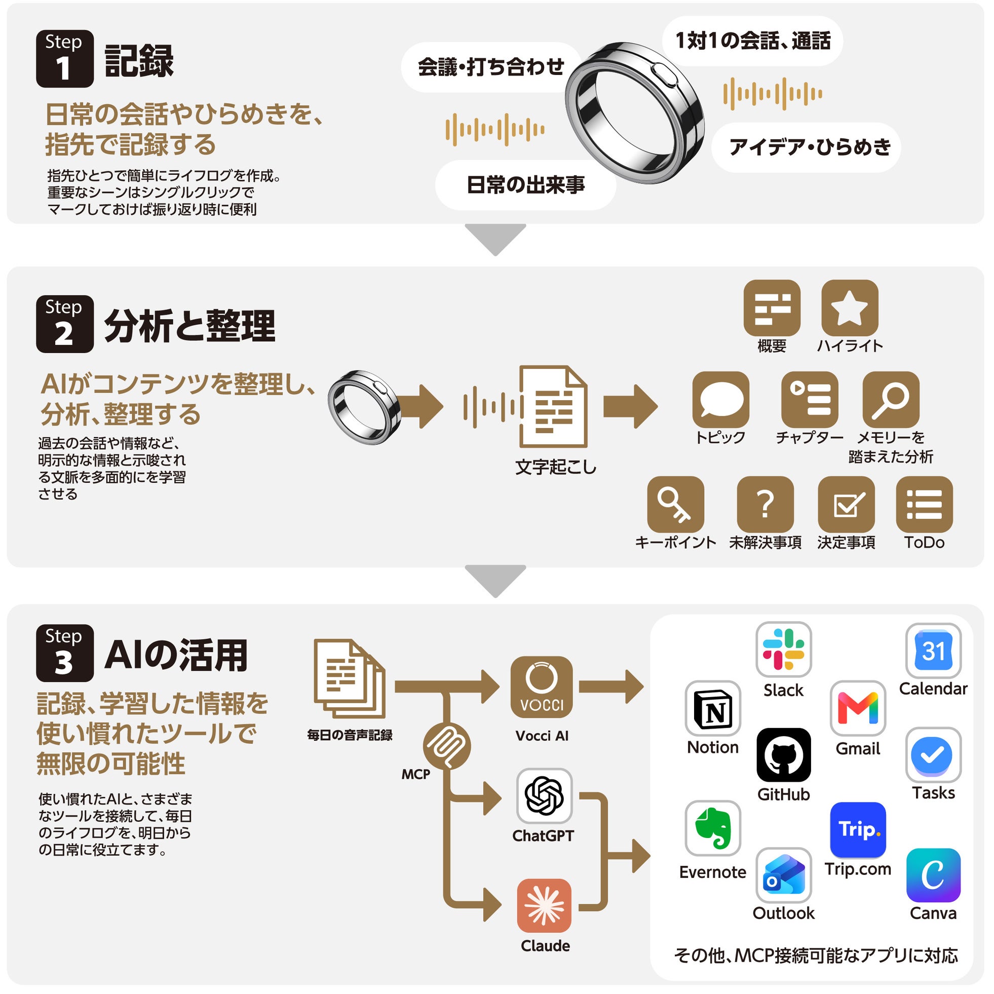 フォーカルポイント、Gyges Labsと代理店契約を締結し指輪型AIスマートデバイス「Vocci」を展開へ｜CES 2026での受賞とセキュリティ体制