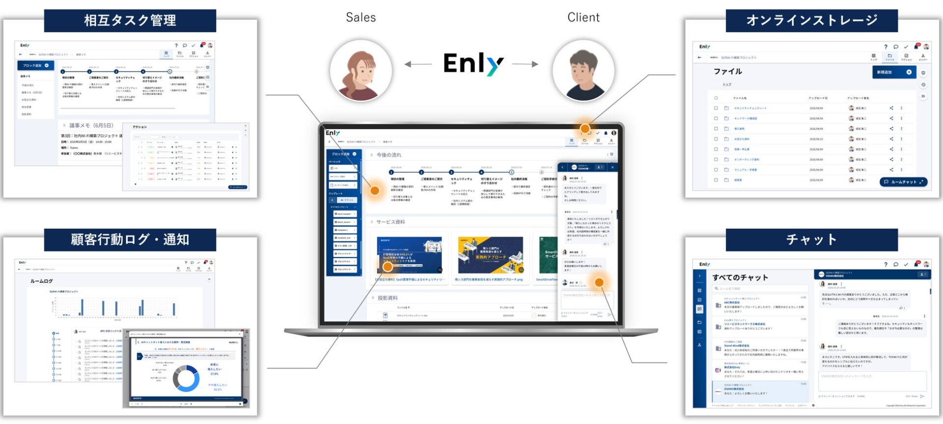 Enlyの主要4機能とユーザー間の情報集約イメージを配置した機能構成の図版