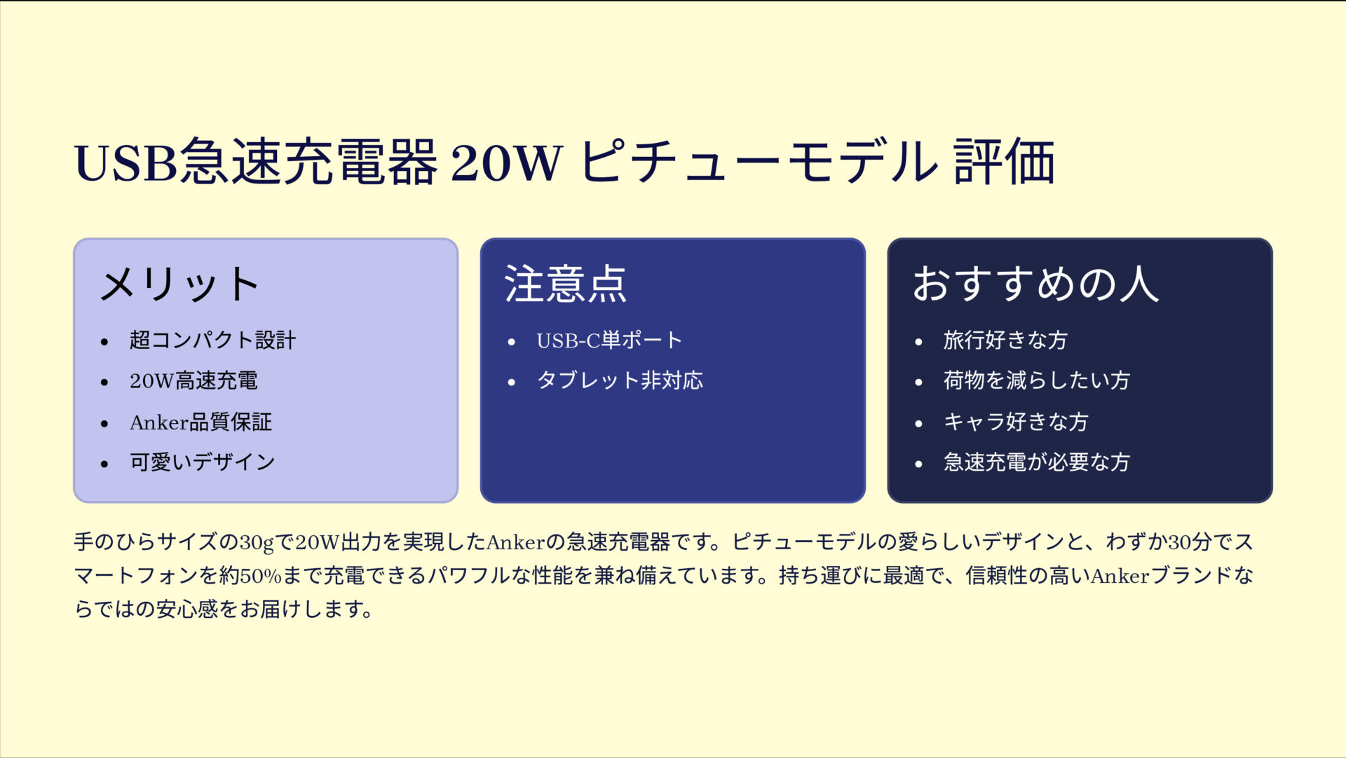 USB急速充電器 20W ピチューモデルを評価！｜ポケットにピチュー！超速チャージの小さすぎる相棒。 の評価サマリー図
