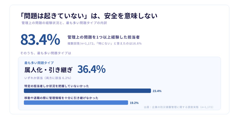 企業の防災備蓄、実務担当者の68.8%が期限切れ・廃棄を経験――日本パープルが全国1万人調査の結果を発表｜防災の日に確認したい3つの点検ポイント（2枚目）