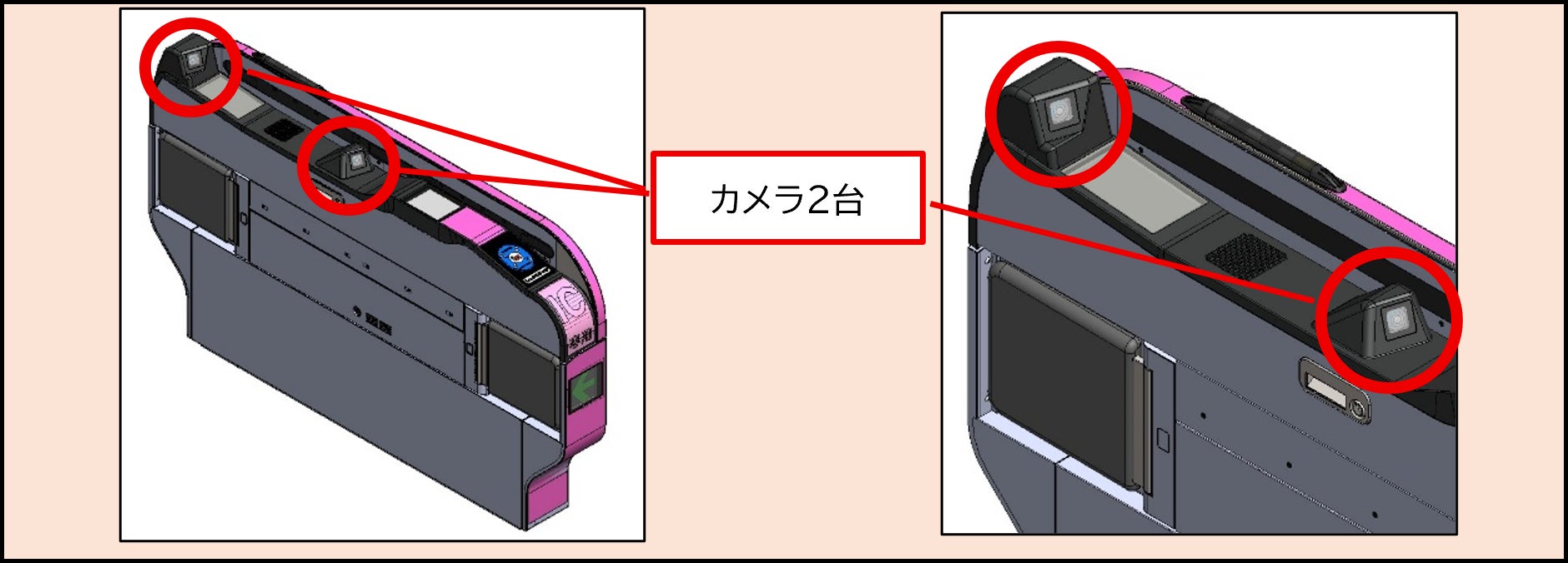 【自動改札機顔認証用カメラ（画像はイメージです）】