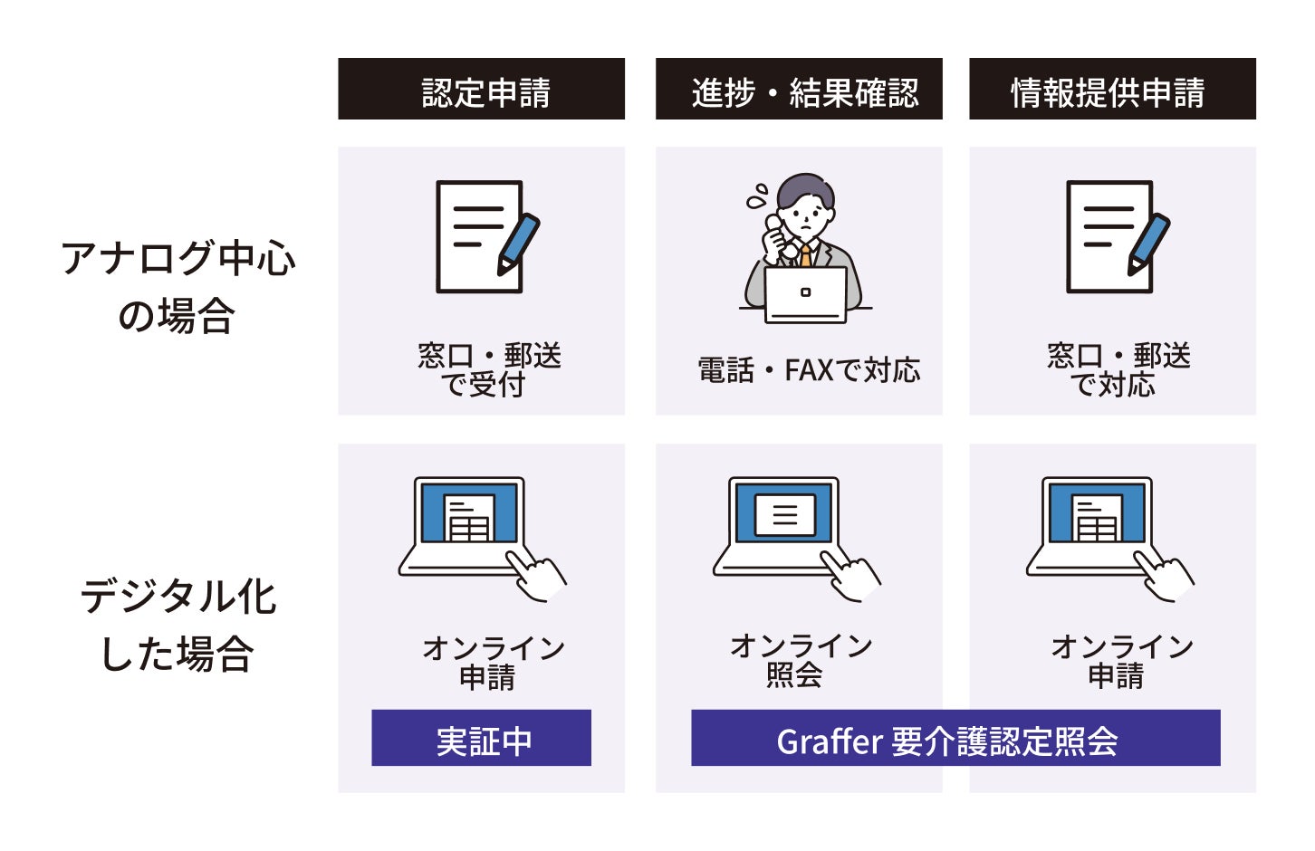 宮崎市、「Graffer 要介護認定照会」に情報提供申請のオンライン受付機能を追加 - 画像2