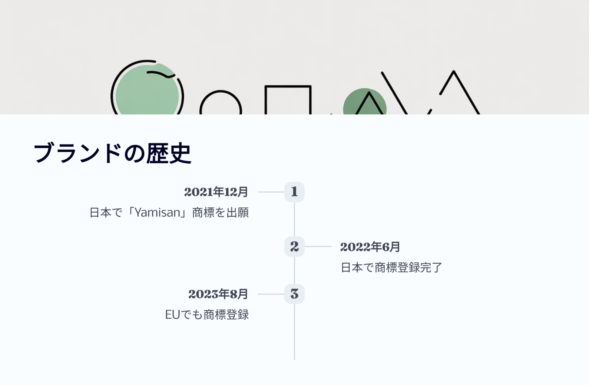 Yamisan商標の日本での出願 日本での登録 EUでの登録の歴史