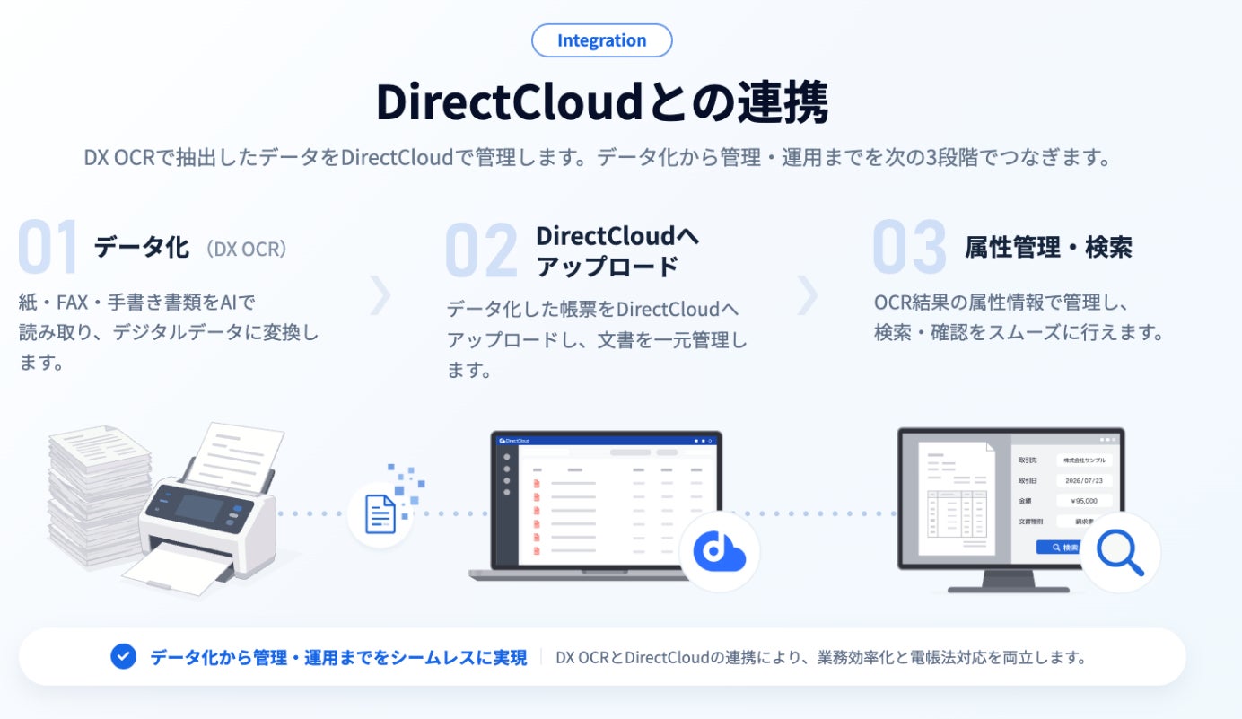 ダイレクトクラウド、AI-OCR「DX OCR」連携オプションを提供開始 - 画像2