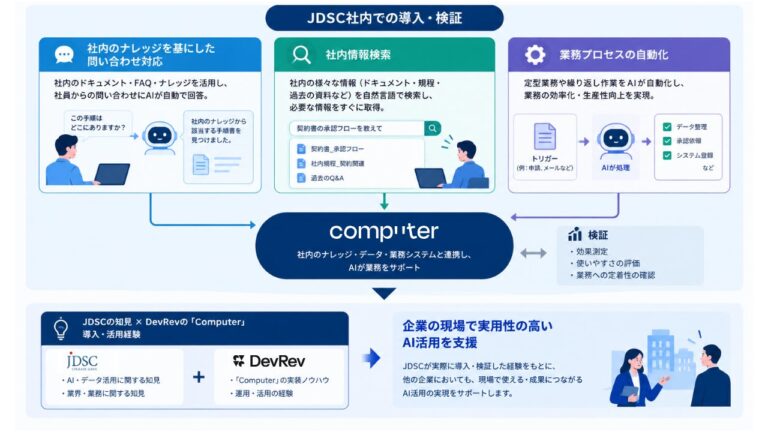 JDSCとDevRev Japanがソリューションパートナー契約を締結、AIプラットフォーム「Computer」の導入・活用支援へ