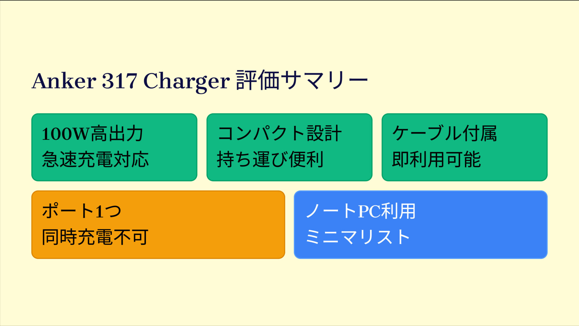 Anker 317 Charger (100W) with USB-C & USB-C ケーブルを評価！｜ノートPCもパワフル充電！コンパクトなのに頼れる100W急速充電器。 の評価サマリー図