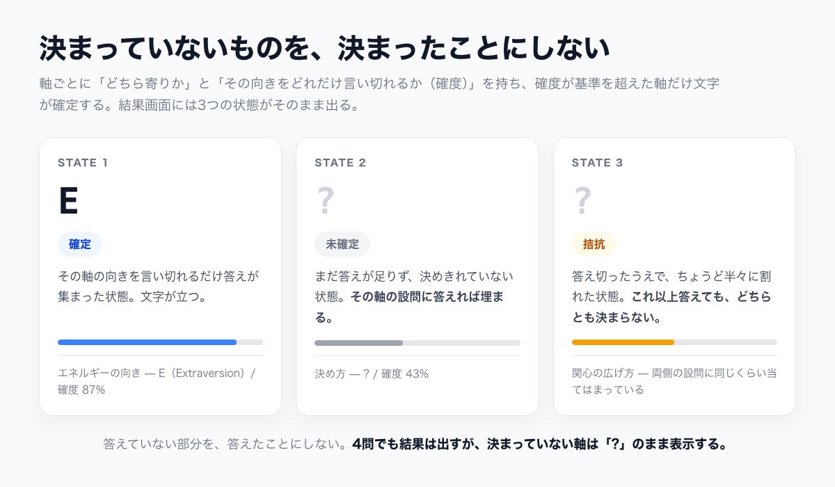 株式会社ウォーカー、国産SNS「MirAIPage」で無料の性格診断「Mirai性格診断」を公開｜結果の共有とプライバシーへの配慮