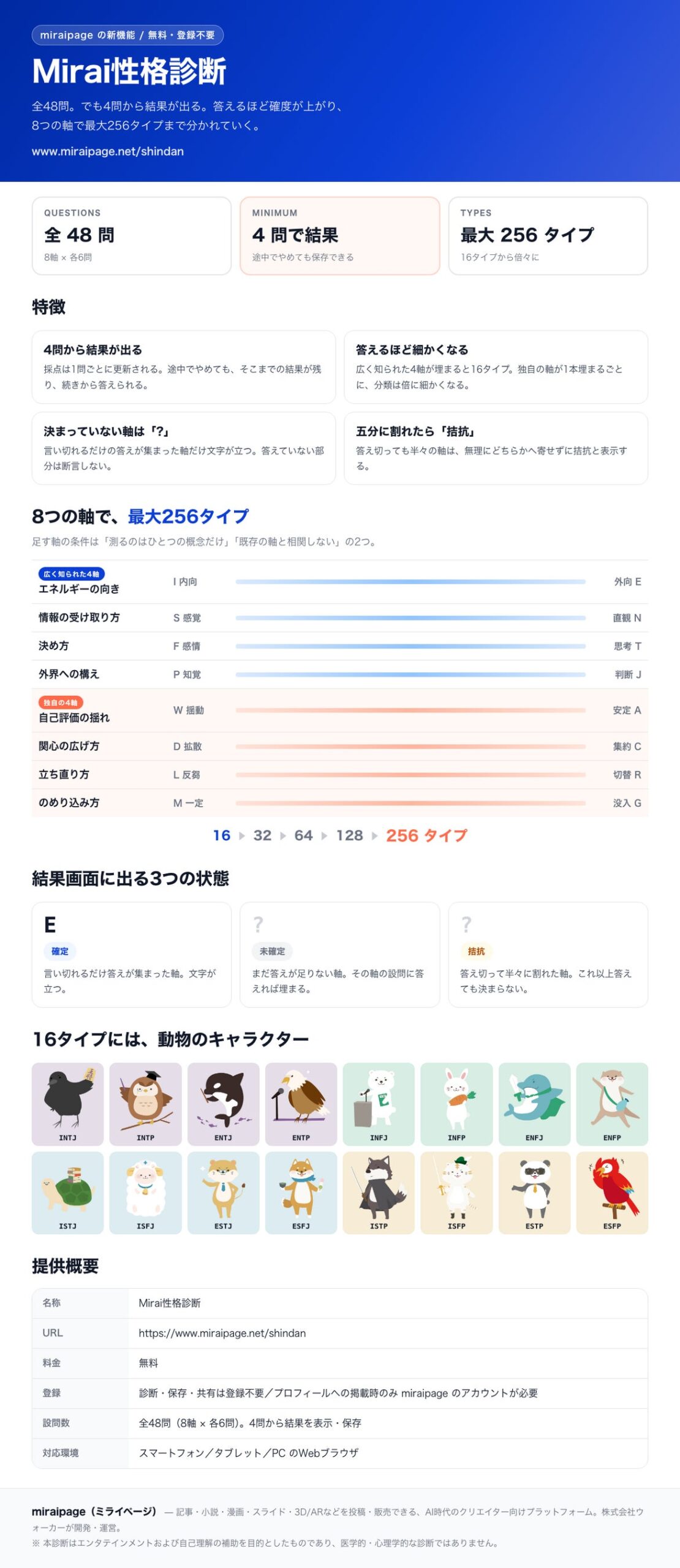 株式会社ウォーカー、国産SNS「MirAIPage」で無料の性格診断「Mirai性格診断」を公開｜結果の共有とプライバシーへの配慮（6枚目）