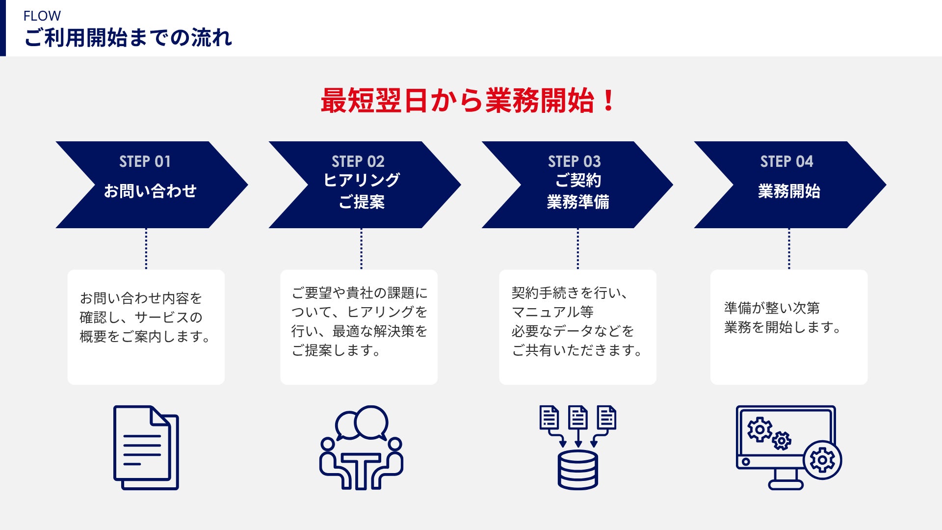アイエスエフネット、最短翌営業日から対応する新BPOサービス「I-TasQ」を提供開始｜I-TasQ（アイタスク）のサービス背景と特長