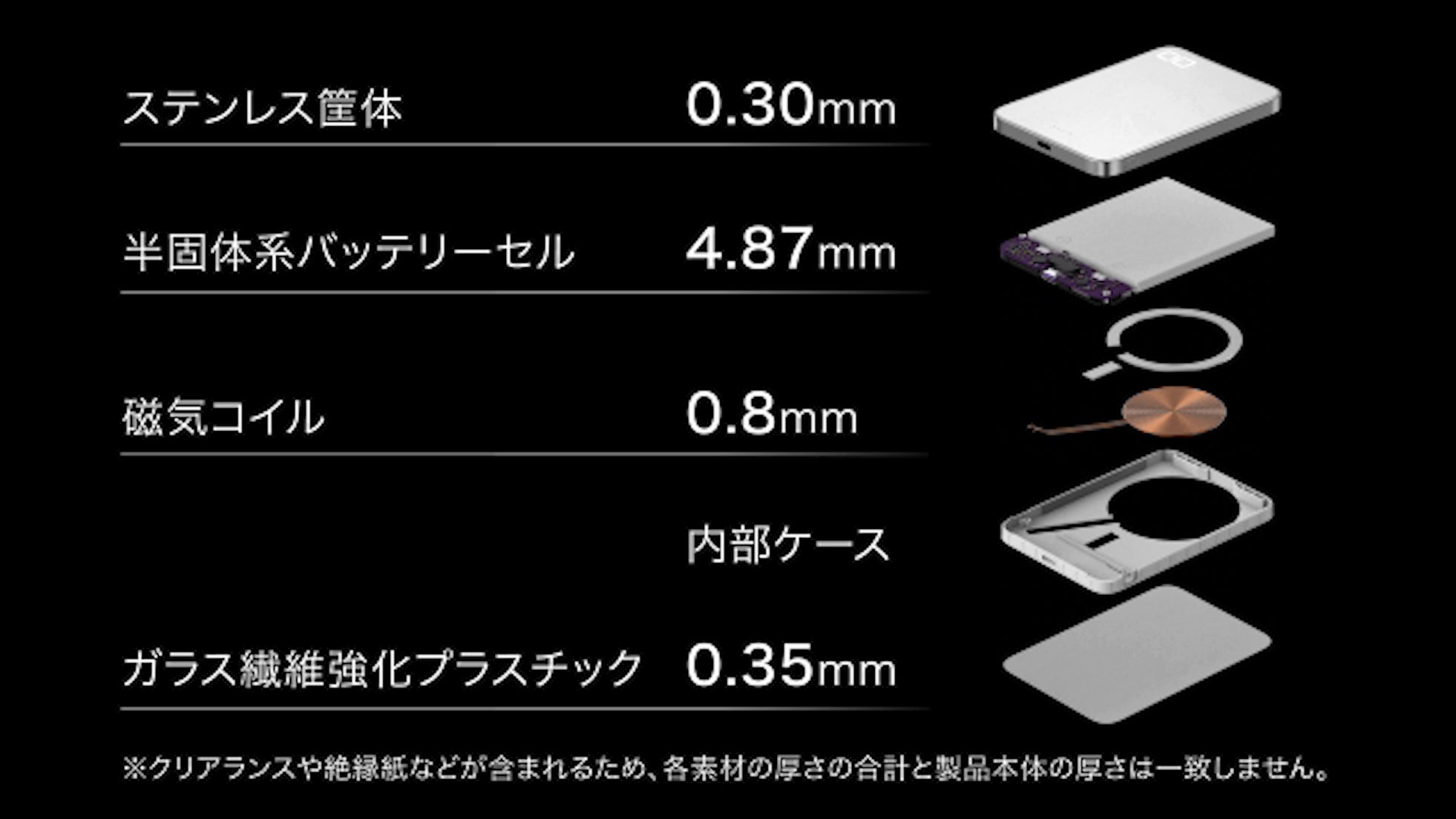 CIO、5000mAh容量で厚さ約6.83mmの半固体系モバイルバッテリー「SMARTCOBY ULTRA SLIM SS5K」をMakuakeで発表|SMARTCOBY ULTRA SLIM SS5Kの主要スペックとリターン価格